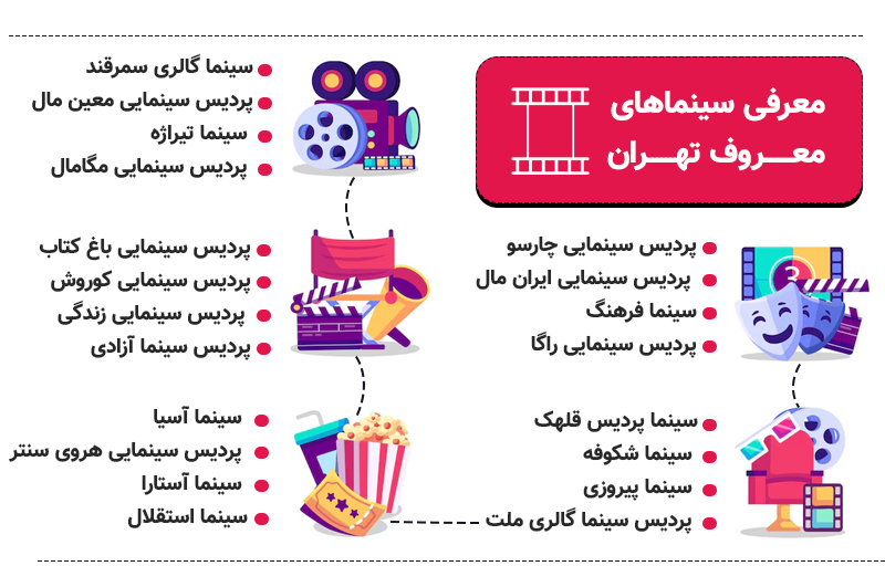اینفوگرافی سینماهای معروف تهران